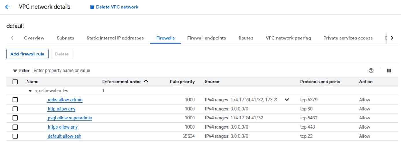 Google Cloud Console screenshot listing VPC firewall rules. Google Cloud Console screenshot listing VPC firewall rules.