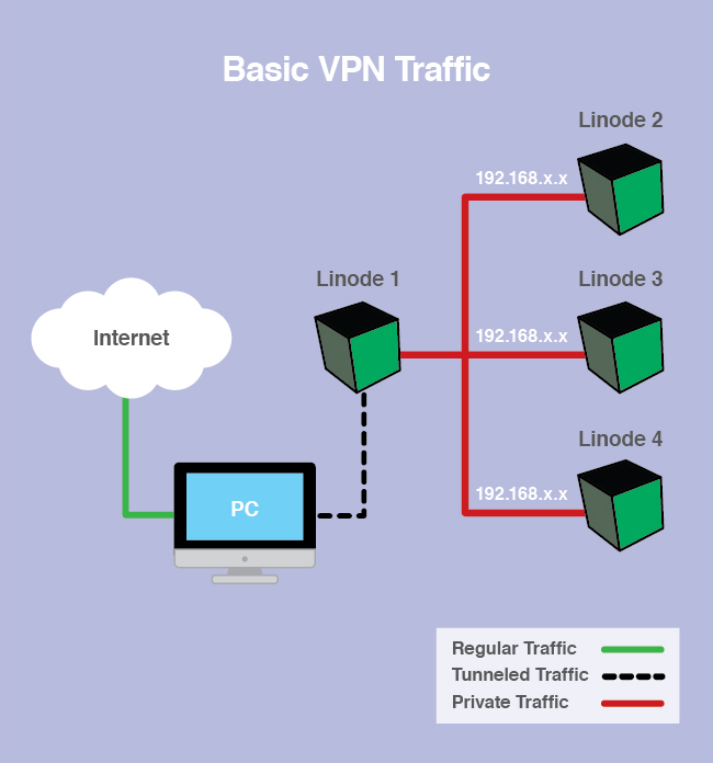 Splash screen for TunnelBlick. Splash screen for TunnelBlick.